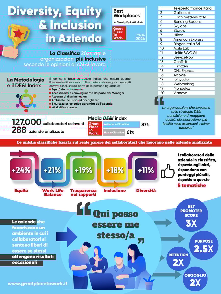 Infographic - DEI_2024 2 mrk_Tavola disegno 1 copia